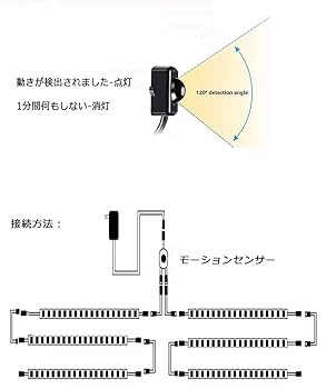 Amazon.co.jp: LED フィギュア ライト キャビネットライト